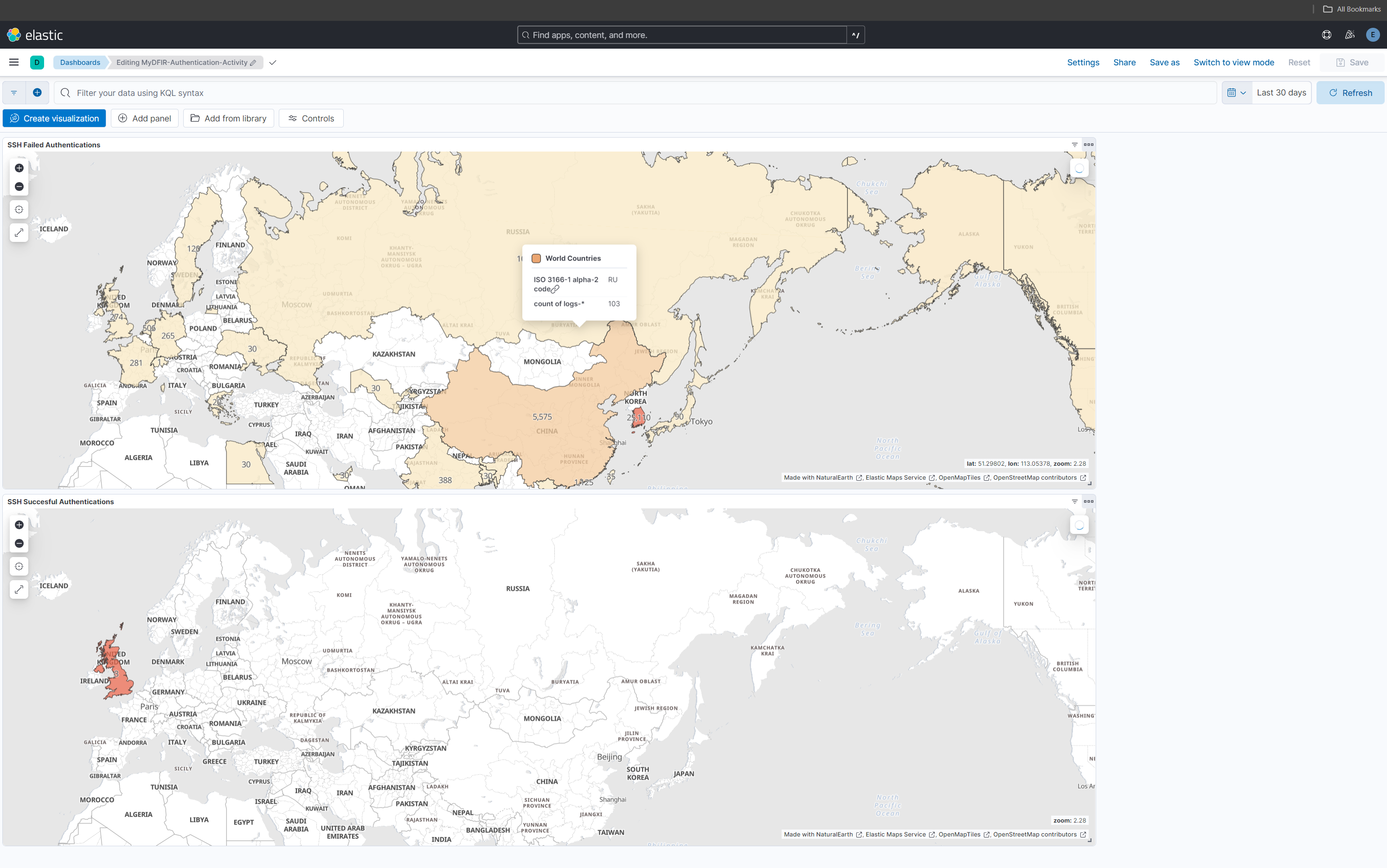 Alert Creation and Dashboard Configuration in Kibana